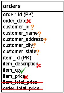 Figure C (revised)